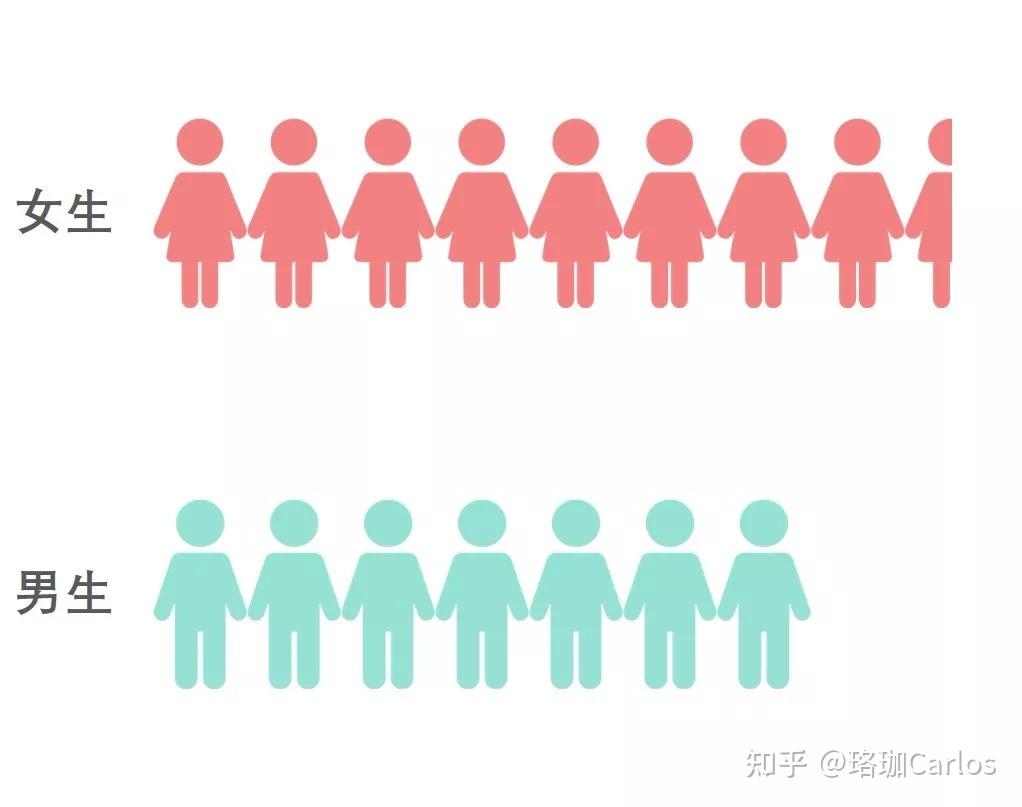 辅助数列让ppt图表更有创意的玩法