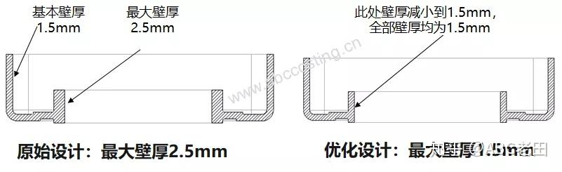 4个最常用的DFC方法及案例! - 知乎