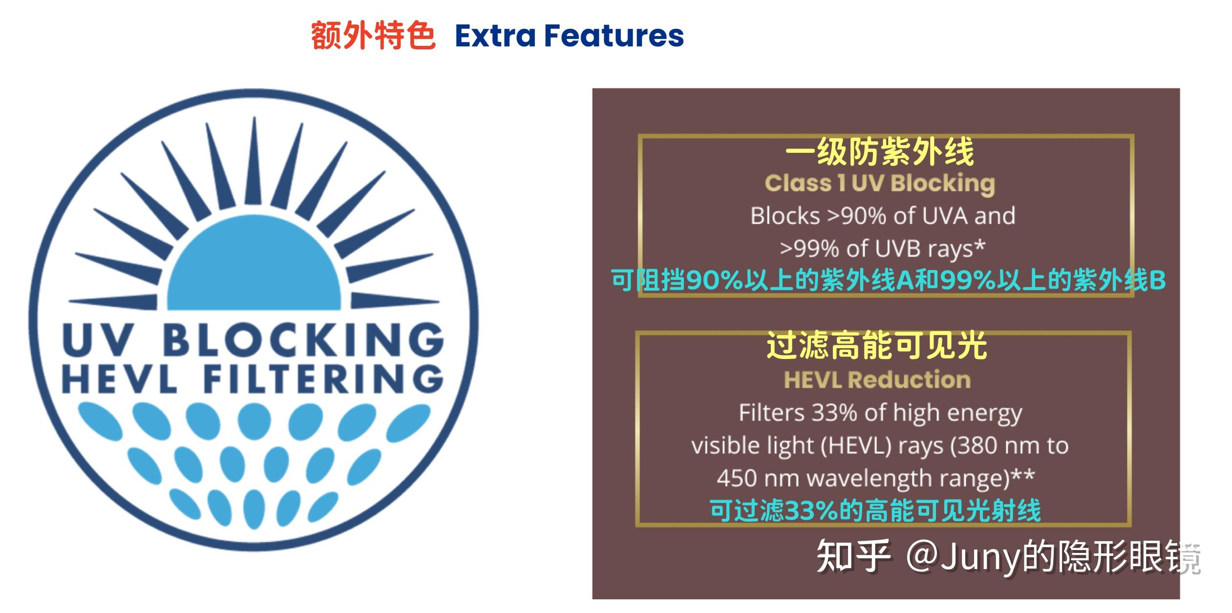 爱尔康水梯度日抛散光（DAILIES TOTAL1 for ASTIGMATISM）大解析 - 知乎