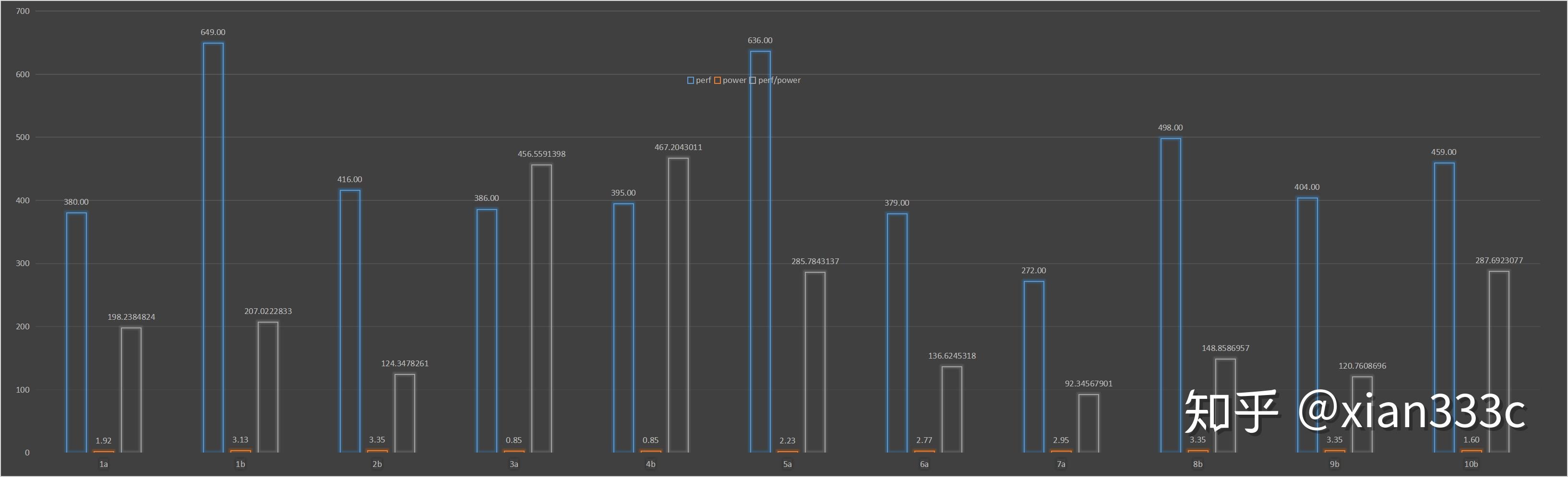 迟到4年的骁龙820评测