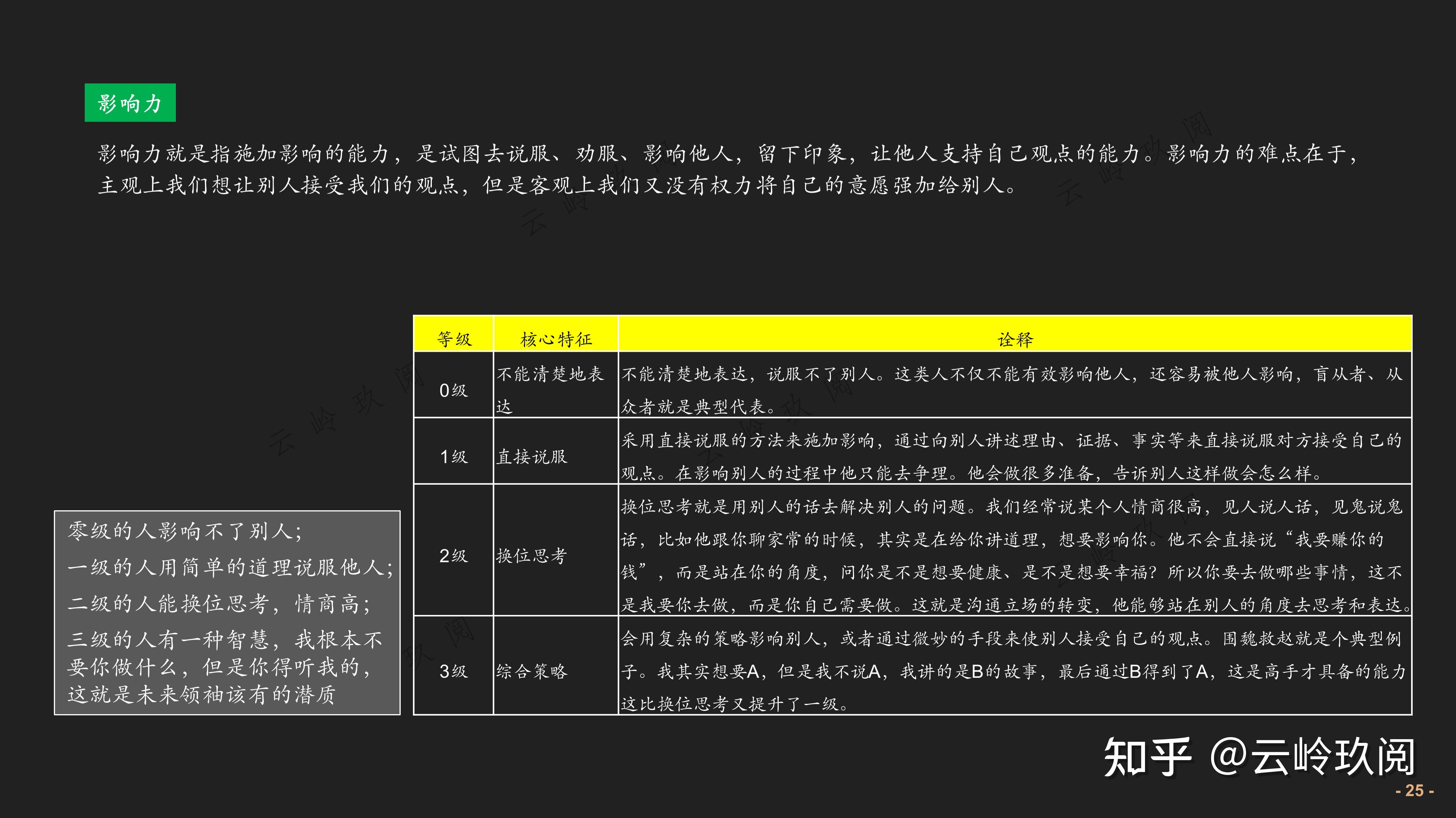 图解《华为灰度管理法》读书笔记 - 知乎