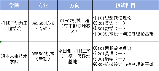 25機械考研上海交通大學機械專業課809考研考情分析