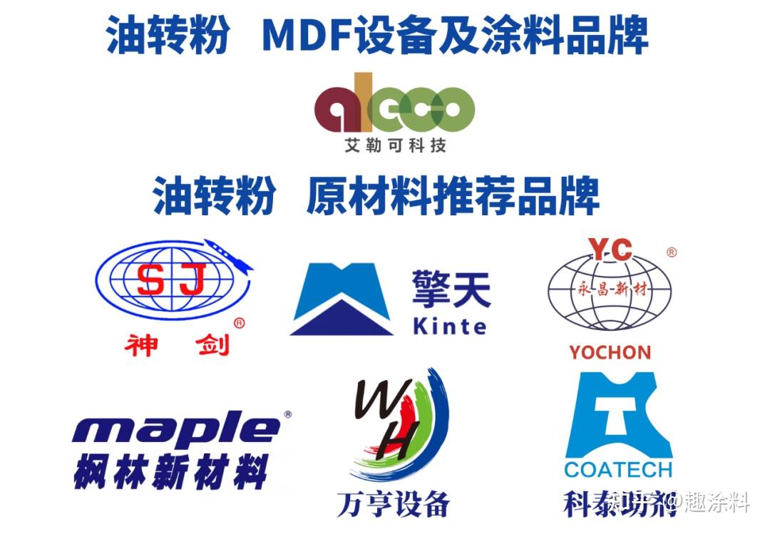 新能源三电“油转粉”!敏实集团采用环保型粉末涂料 - 知乎