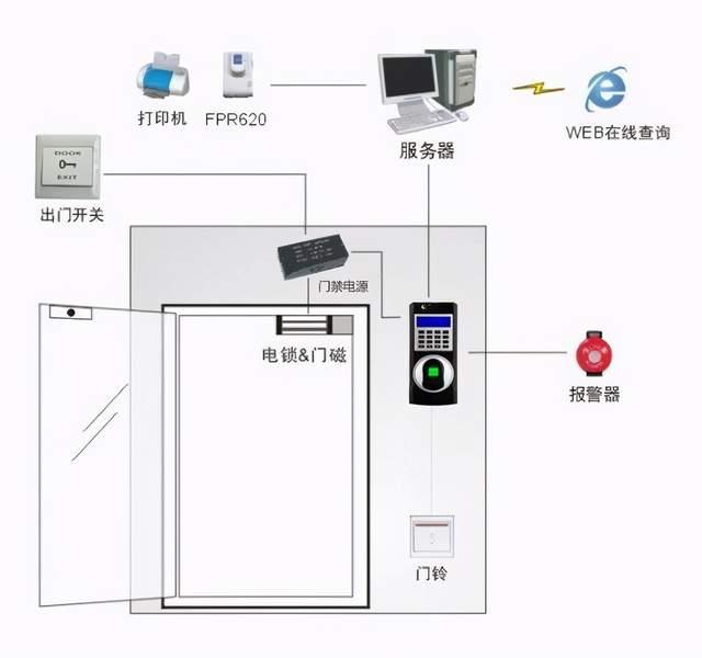 弱电干货创新智慧园区中心的智能化设计方案值得借鉴