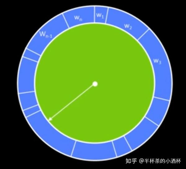关于array_push的信息