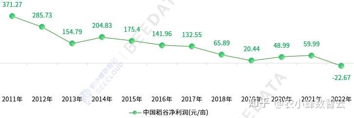 2024年中国稻谷生产及成本收益分析简报