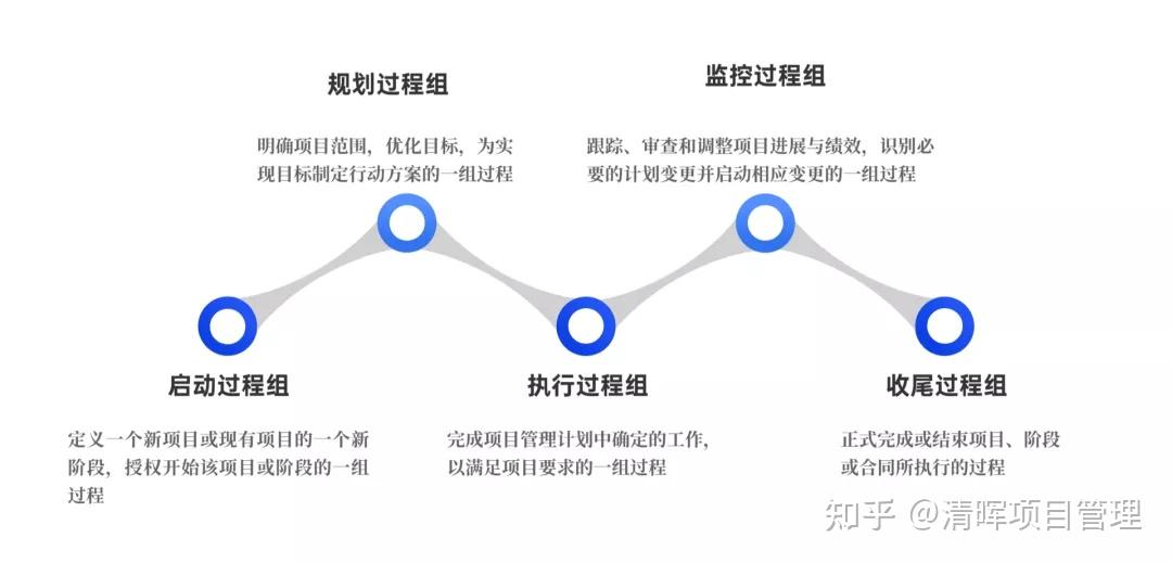 划重点！项目启动会的这八大要点你知道吗？ - 知乎