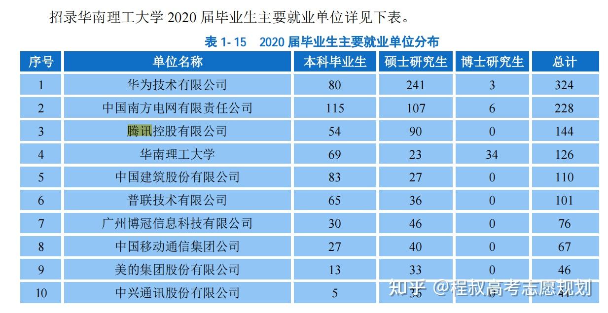 深圳大学就业信息网