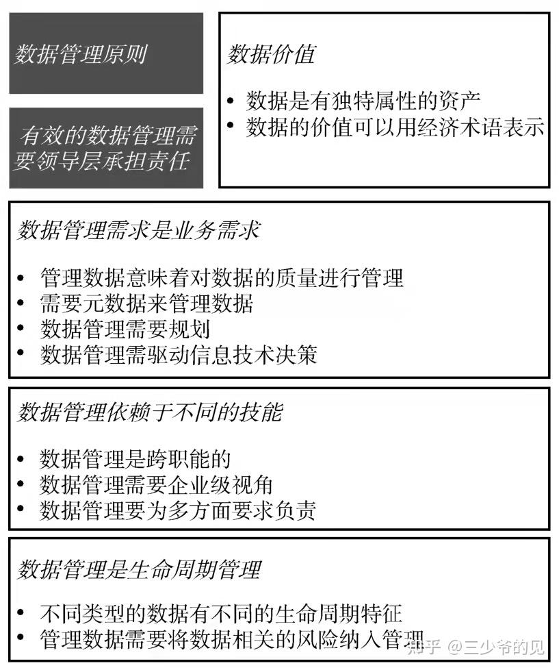 图解DAMA-DMBOK2：数据管理原则及伦理风险模型- 知乎