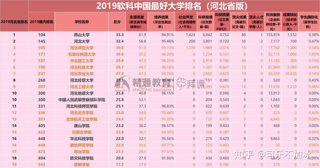 专升本院校排名_河南专升本院校排名