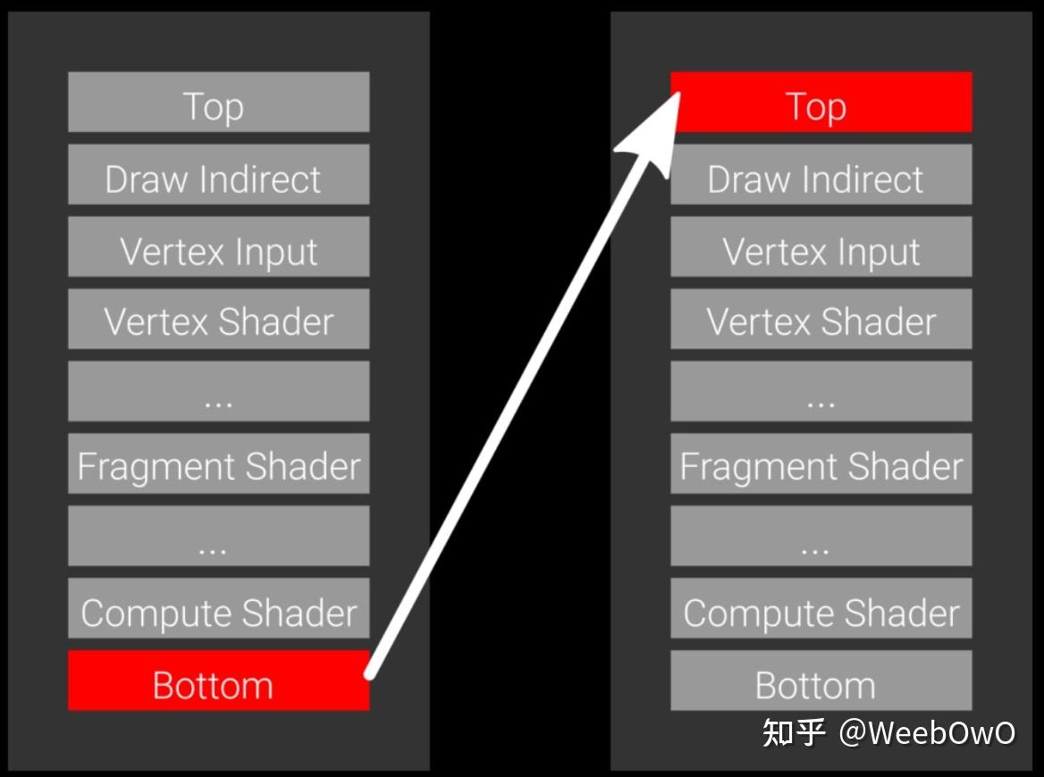 vulkan-pipeline-stage-order