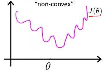 non-convex