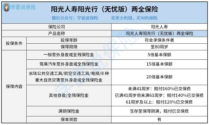 阳光人寿阳光行无忧版两全保险保障怎么样有什么优点和缺点值得买吗