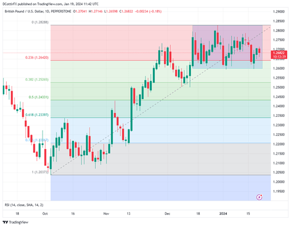 英镑技术分析：区间似乎将保持不变，但请关注美元数据