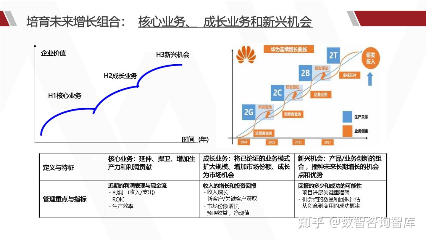 华为公司的愿景和使命对其战略的影响(华为公司的愿景和使命对其战略的影响有哪些)