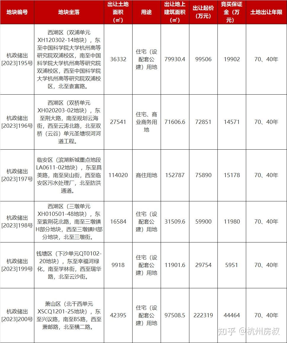 2023最后一拍预定了几个明年红盘房叔说no808