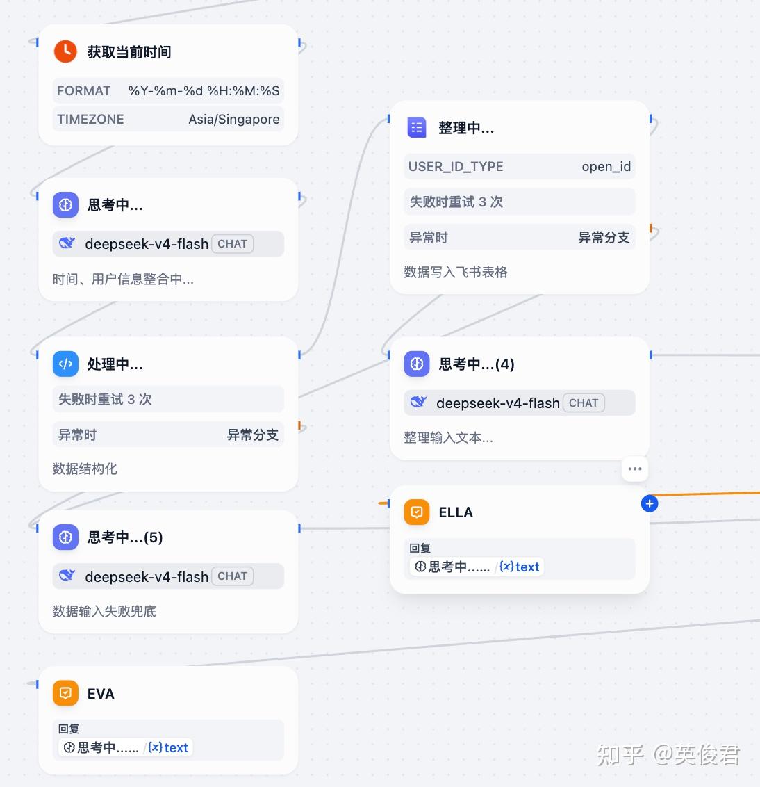 转化漏斗破局：用 Dify × EdgeOne 重塑长决策选品 AI，把“情绪价值”做进留资链路 - 知乎