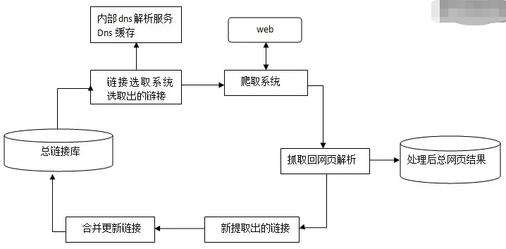 百度搜索引擎制作教程下载=百度的搜索引擎是如何操作的