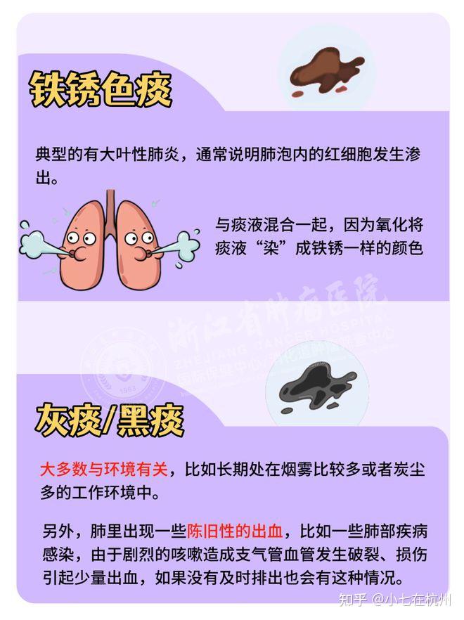 咳白痰、黄痰、绿痰,对应不同问题? - 知乎