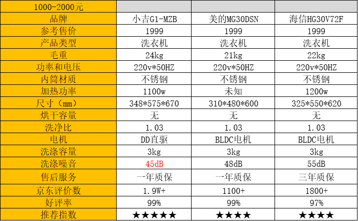 2020壁挂洗衣机选购攻略小户型也不能放弃的宝宝洗衣机