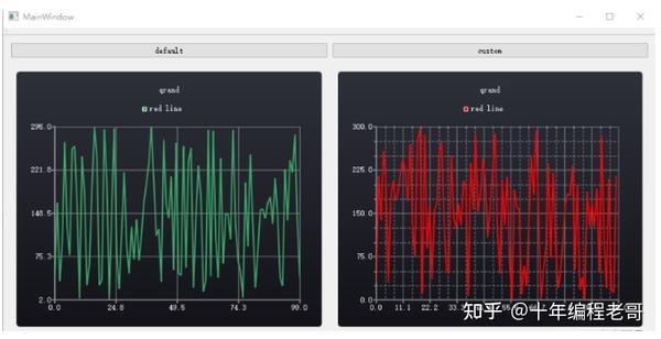 Qt QChart怎么实现折线图的绘制 - 知乎