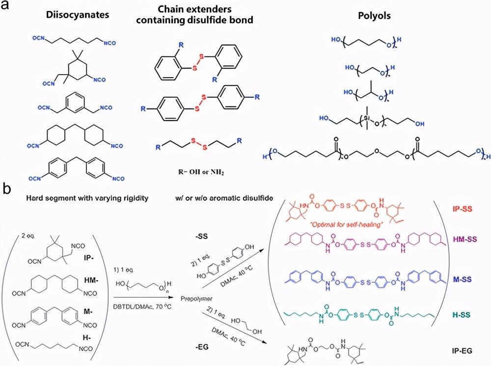 《大分子化物》天津大学刘文广综述：自愈热塑性聚氨酯 知乎 7685