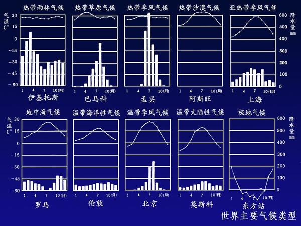 人教版初中七年級地理上冊複習提綱知識點總結筆記 - 知乎