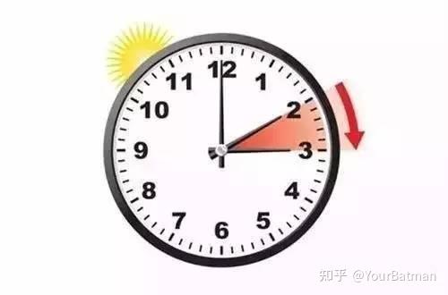 GMT UTC CST ISO 夏令时 时间戳,都是些什么鬼? - 知乎