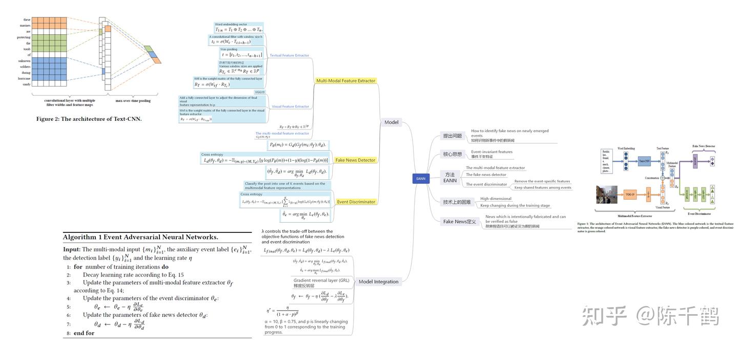EANN Event Adversarial Neural Networks for Multi-Modal Fake News ...