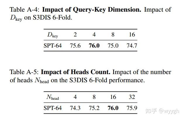 Efficient 3D Semantic Segmentation with Superpoint Transformer - 知乎