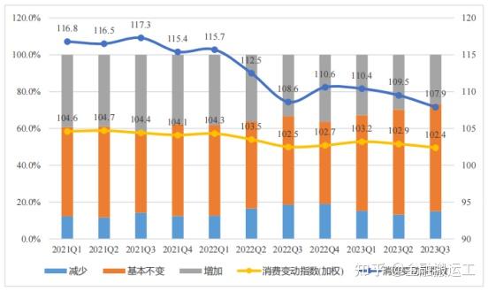 報告解讀丨2023年第3季度家庭財富與收入繼續保持增加就業情況轉好