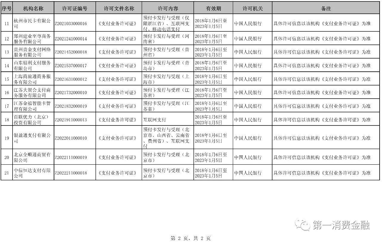 支付牌照监管