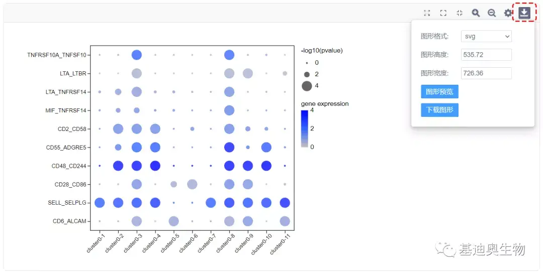 生信工具推荐|轻松搞定表达量分布气泡图 - 知乎