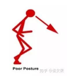 90 的人都白跑了 跑步刷脂一定要知道这3点 知乎