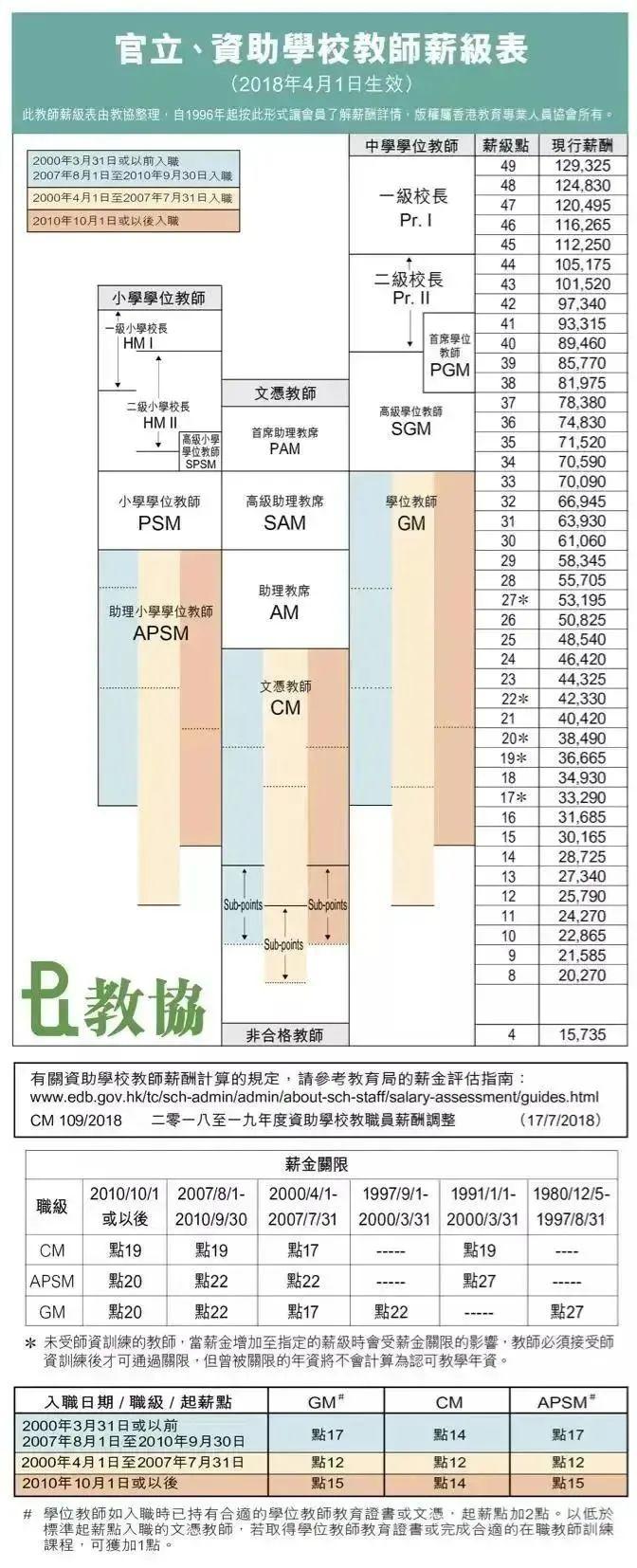 香港各行业薪酬如何？你在香港能拿多少？ - 知乎