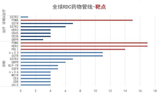 【皓元·行研】从RDC看核药行业,为“核”如此火爆? - 知乎