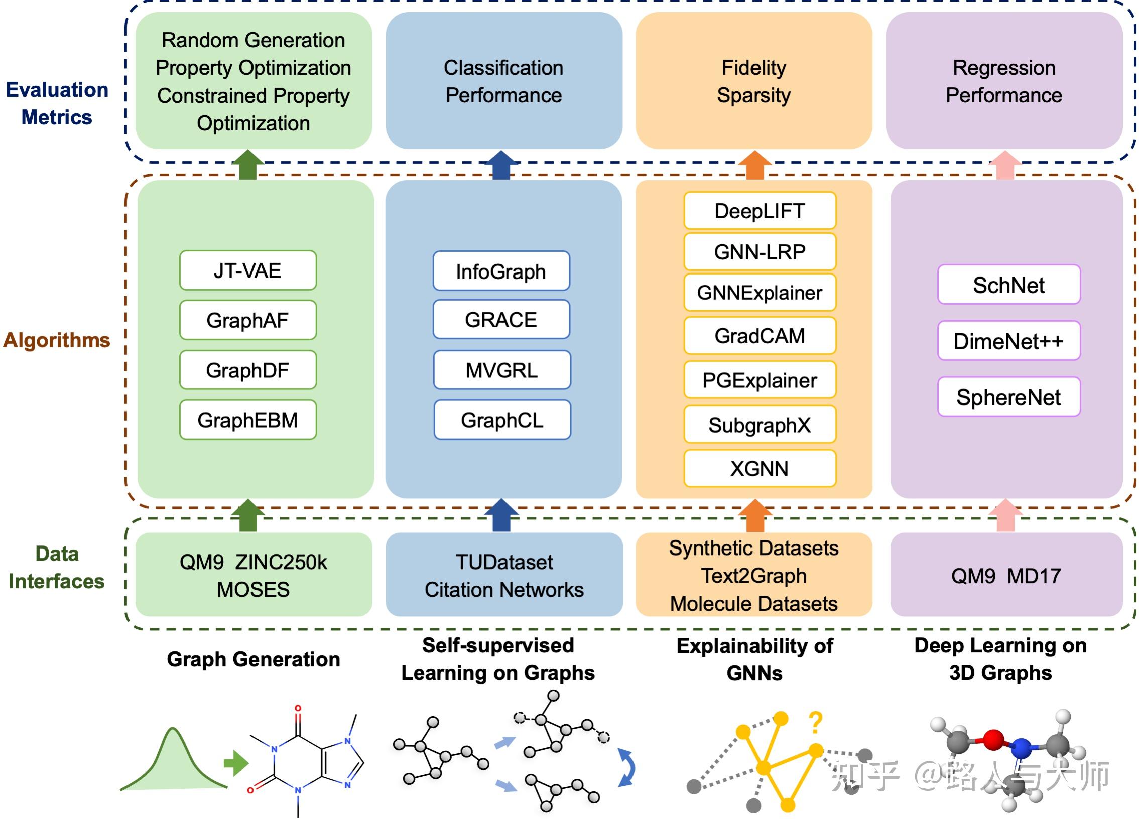 图神经网络开源工作DIG （dive into graphs） 知乎