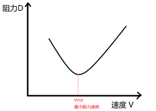  飛機飛行時的阻力主要有哪些_飛機飛行時的阻力主要有哪些方面