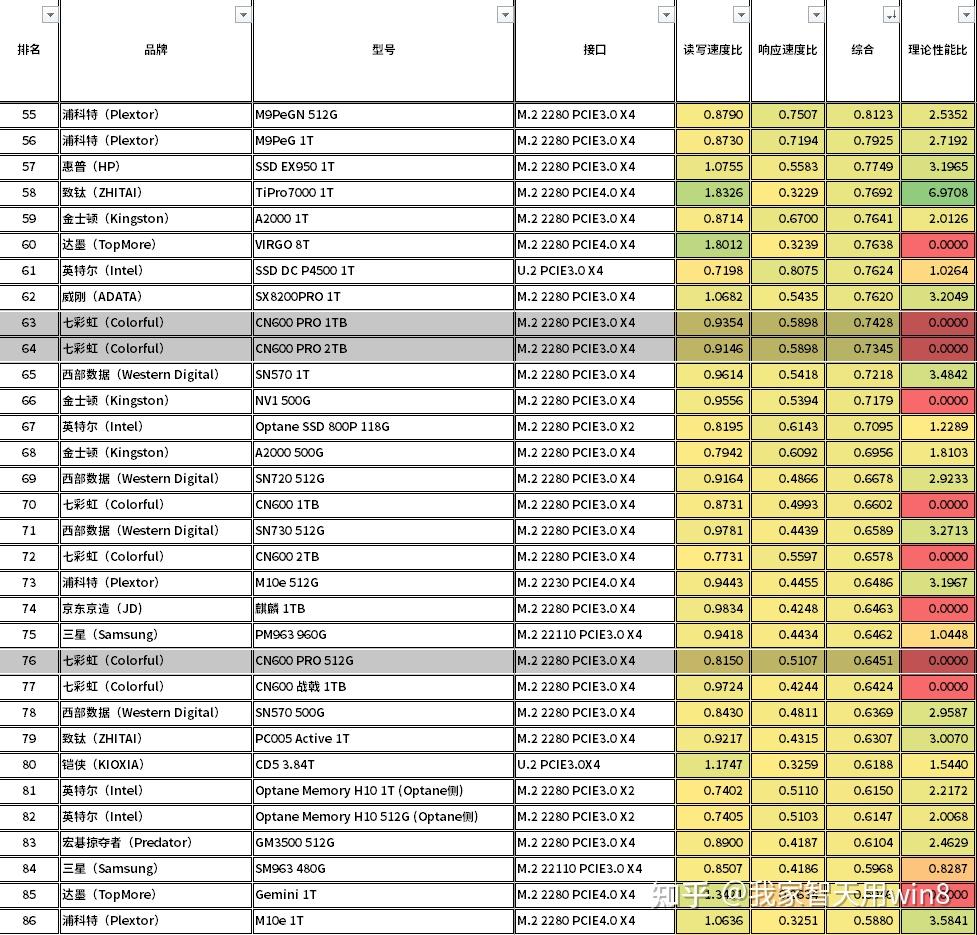 Cpu Intel Xeon E5 2680 V4