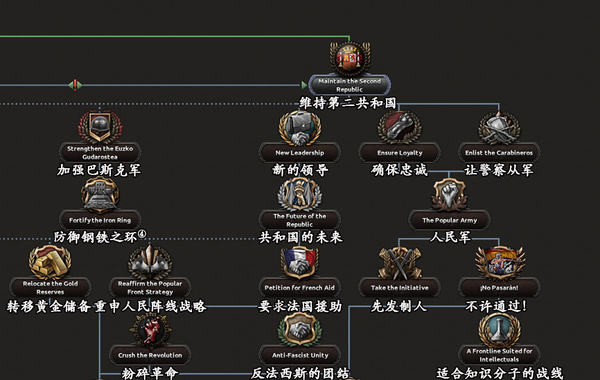 钢铁雄心4开发日志 10 2 不许通过 西班牙共和国国策树 知乎