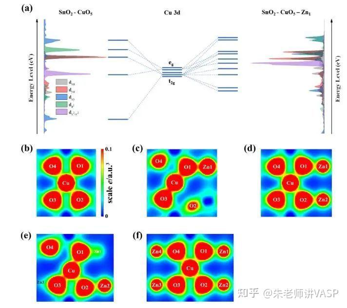 SnO2(110)表面CuO5-Zn1活性位点的超高析氧势及其成因 - 知乎