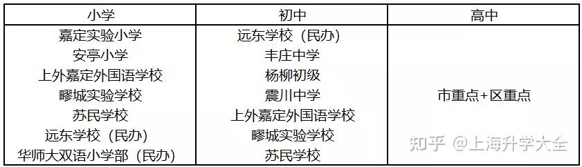 这个区的教育即将腾飞,难怪家长都在关注