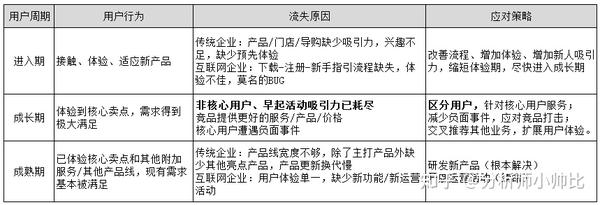 才能留住现有用户并吸引更多新用户
