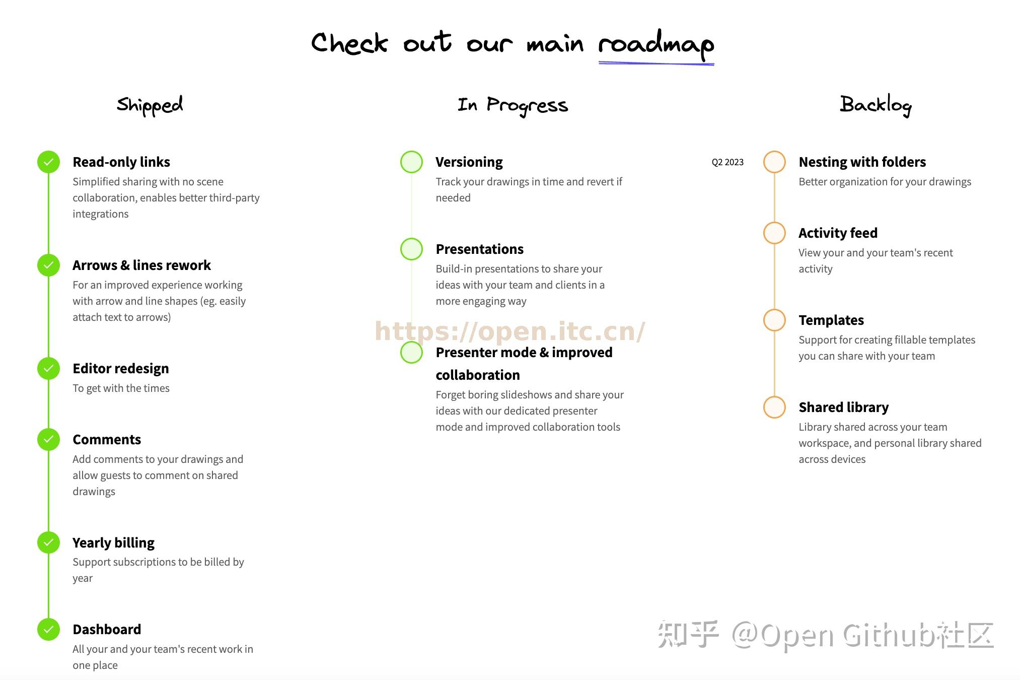 一个开源的手绘图神器:excalidraw 56.3k⭐ - 知乎