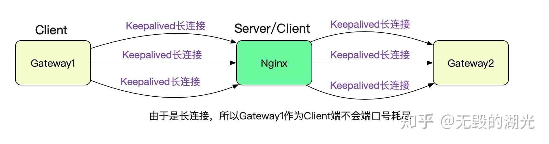 502badgatewaynginx是什么意思的简单介绍 502badgatewaynginx是什么意思的简单

先容
〔502badgatewaynginx/1.16.0〕 新闻资讯