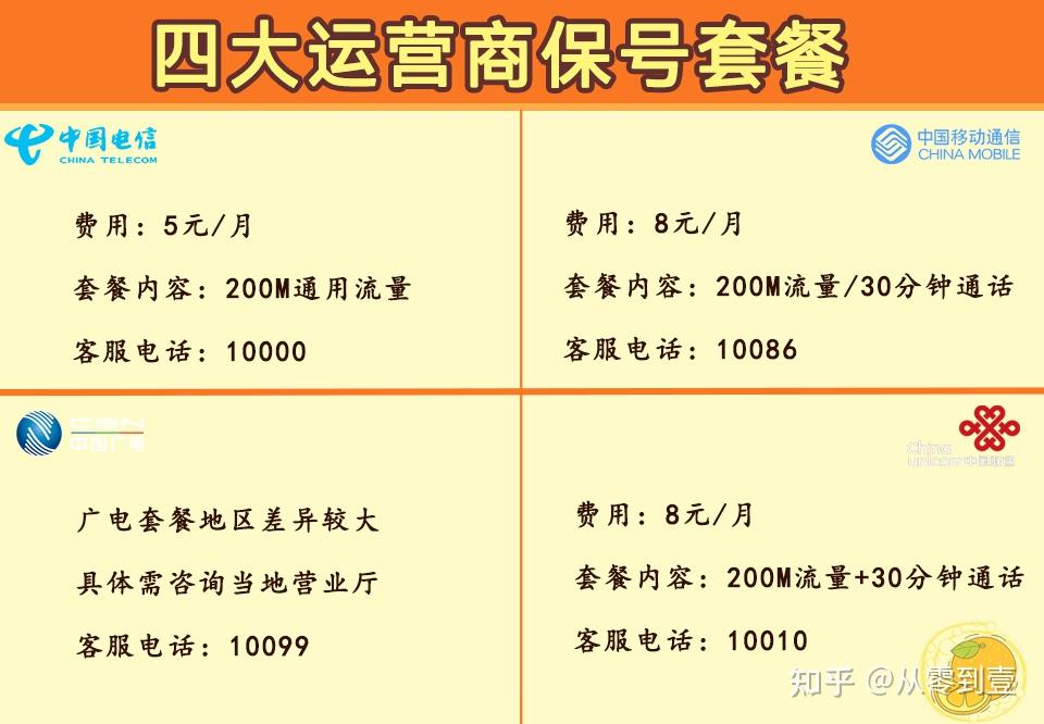 保号攻略详解：保号经验一览 全网通用的四大营业厅改保号套餐，保号成功攻略 - …