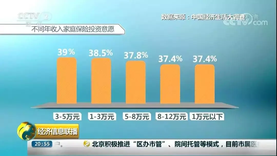 保单贷款资金用途_保单贷款融资_保单贷款资金进行投资