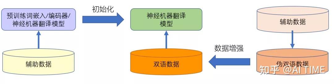 課程學習讓神經機器翻譯模型像人類一樣學習