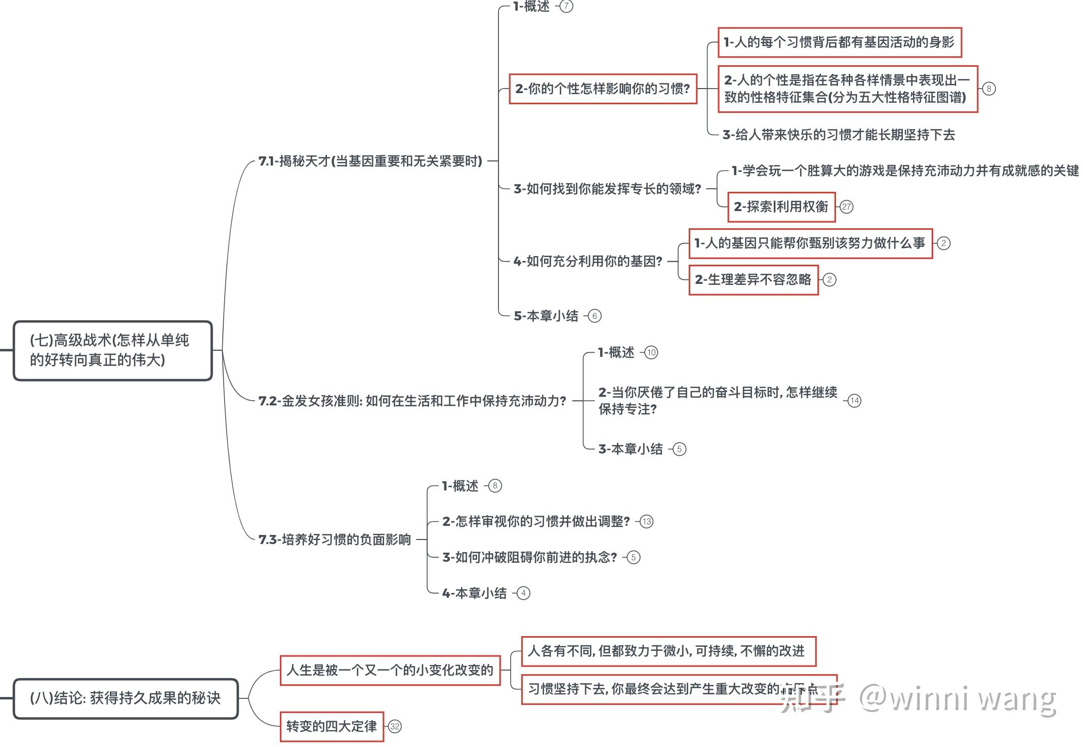 分享掌控习惯