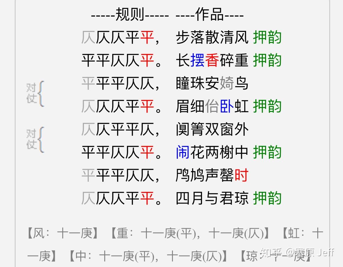 (二)平仄五言律诗的节奏形式是严格的两个双音步加一个单音步,并且